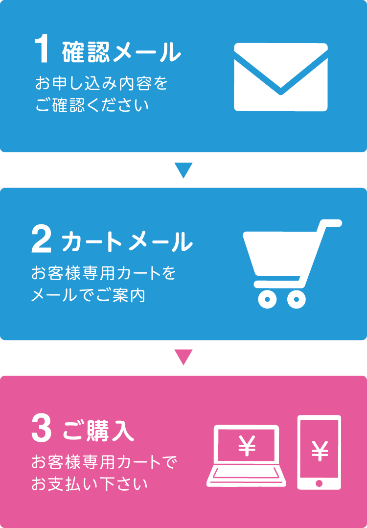 お客様専用カートの案内とリフォームの流れ